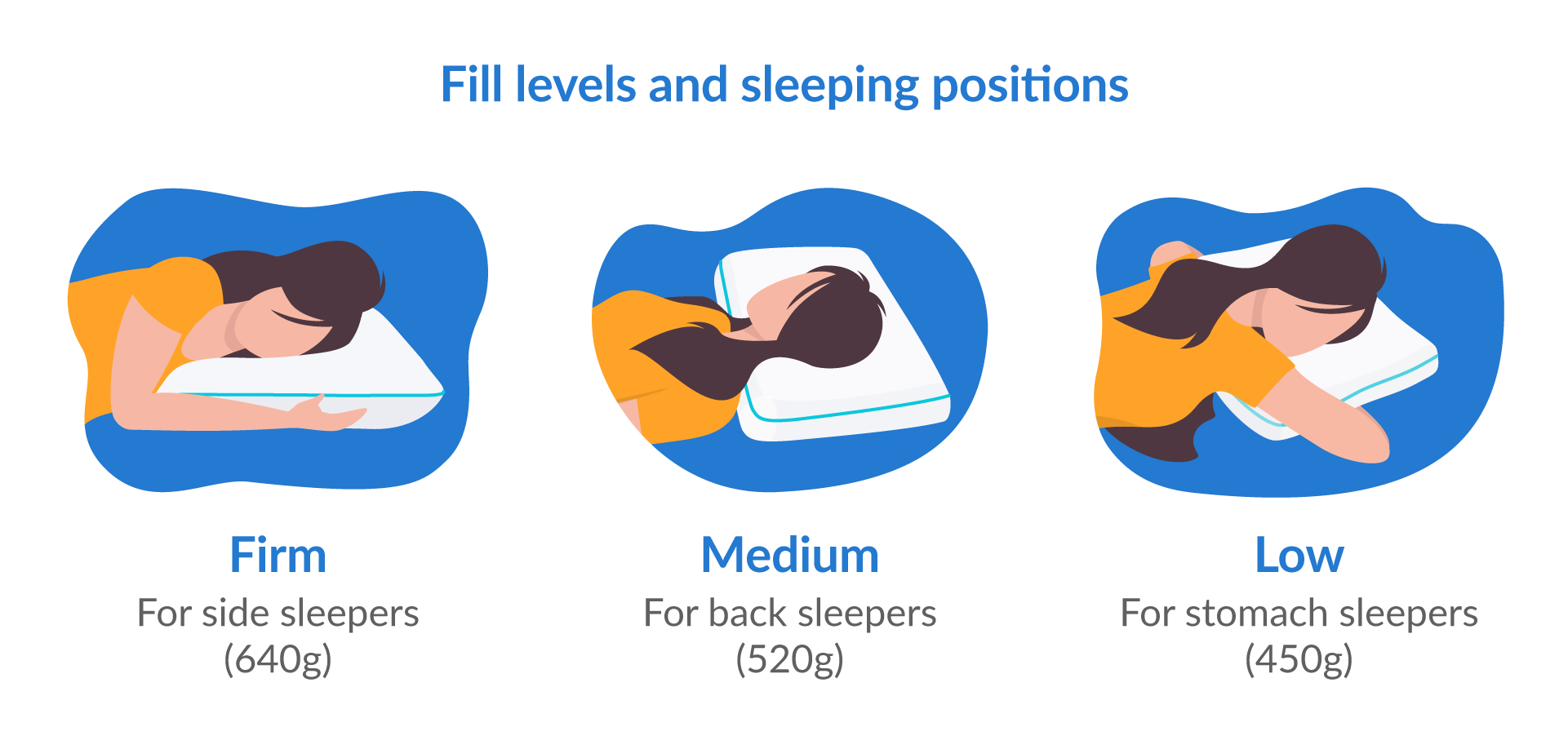 Different fill levels of the Simba Hybrid pillow